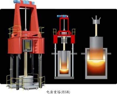 UDDEHOLM模具鋼材電渣重熔ESR工藝的生產(chǎn)過(guò)程