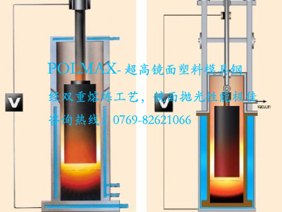 超高鏡面塑料模具鋼POLMAX的質量保證體系及拋光工藝流程