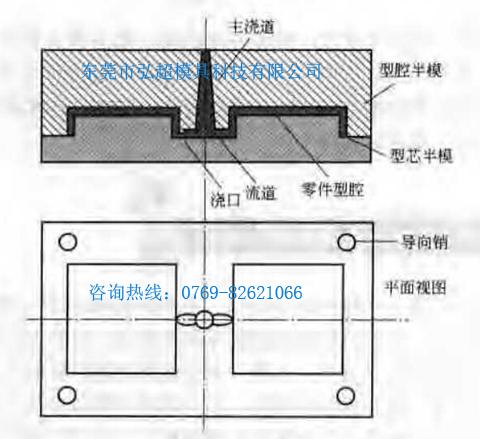 兩板模具圖