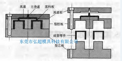 三板模具圖